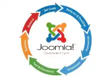 Joomla cms development company